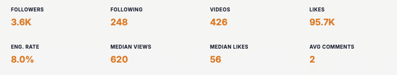 Instagram Analytics Dashboard
