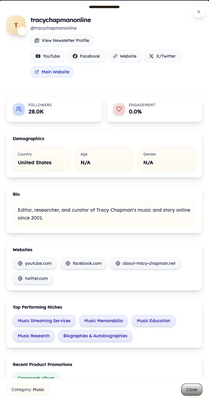 Newsletter Analytics Dashboard