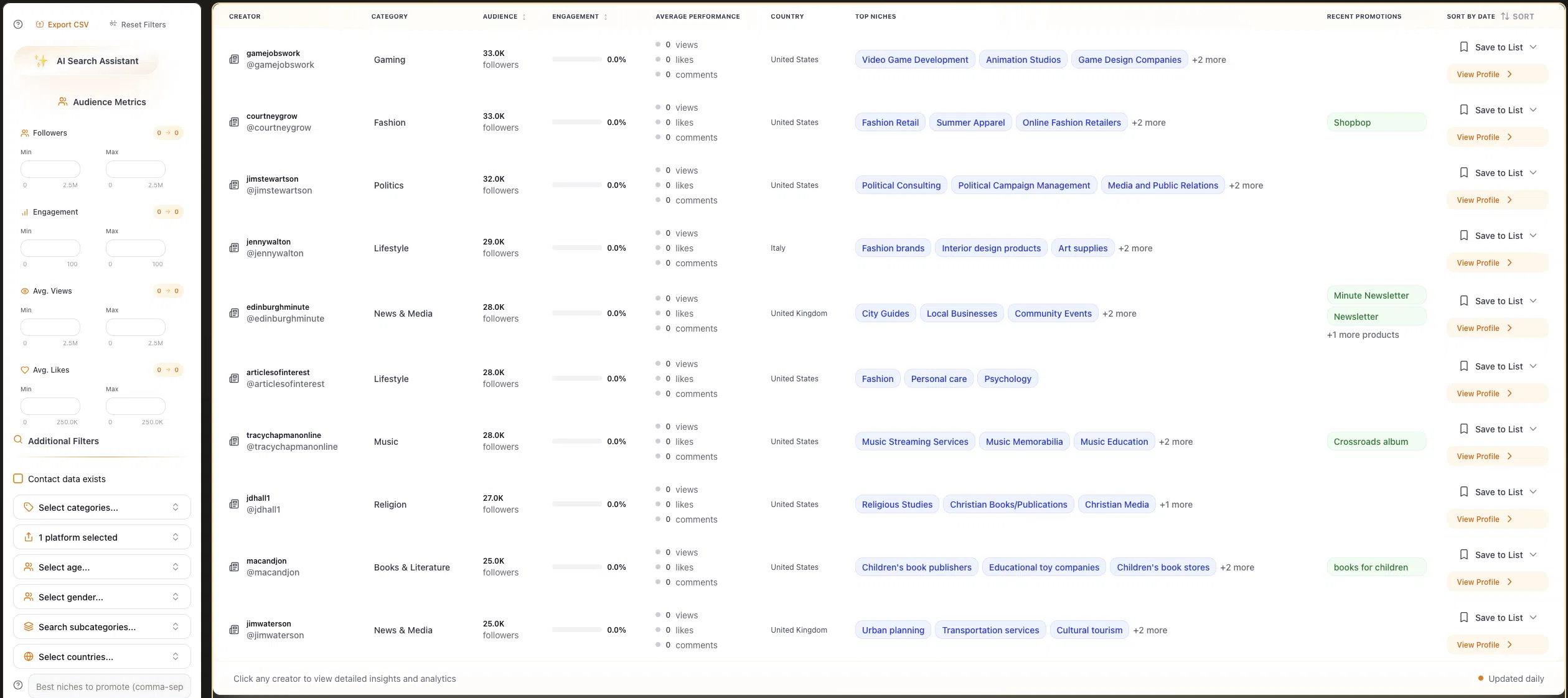 Newsletter database preview