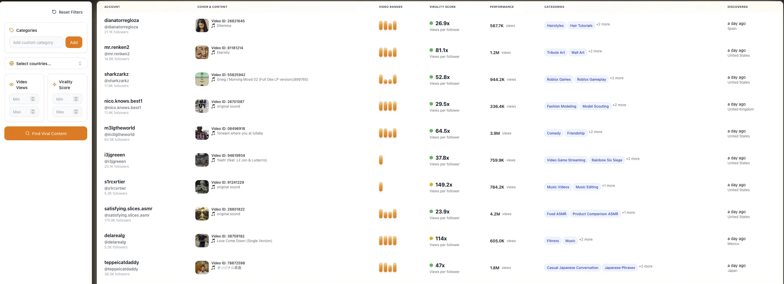 Viral Accounts database preview
