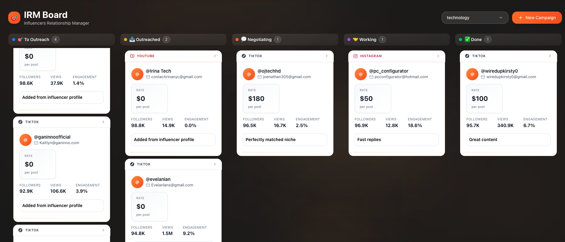 Influencers Relationship Manager database preview