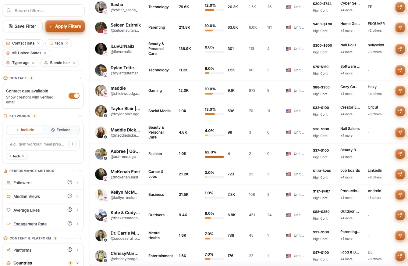 topYappers creator database preview